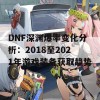 DNF深渊爆率变化分析：2018至2021年游戏装备获取趋势