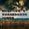 跟踪福彩3D走势，专家级连线图表助你分析500期数据