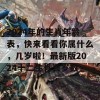 2024年的生肖年龄表，快来看看你属什么，几岁啦！最新版2024十二生肖表岁数