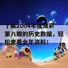 了解2004年度澳彩第八期的历史数据，轻松查看全年资料！