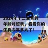 2024年十二生肖的年龄对照表，看看你的生肖今年多大了！