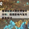 香港旅游人数比例变化分析：疫情影响与复苏前景探讨