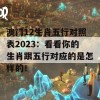 澳门12生肖五行对照表2023：看看你的生肖跟五行对应的是怎样的！