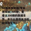 3d基本走势图(专业连线版)300期，看看这300期的数据走势，有什么值得关注的趋势和变化！