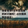 想看香港6合开奖结果的统计图吗？这份图表帮你搞定！