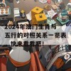 2024年澳门生肖与五行的对照关系一览表，快来看看吧！