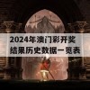 2024年澳门彩开奖结果历史数据一览表